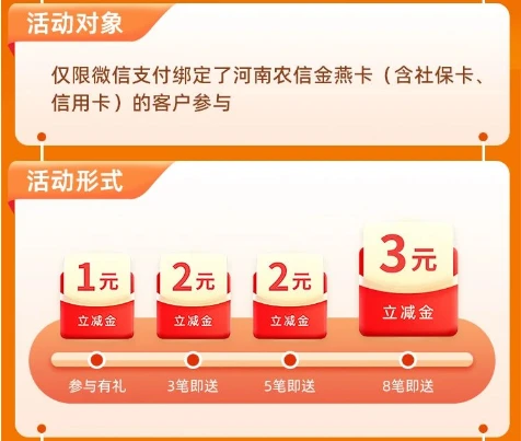 河南农信月月刷,微信支付月月刷，消费得微信立减金（24年2月活动）